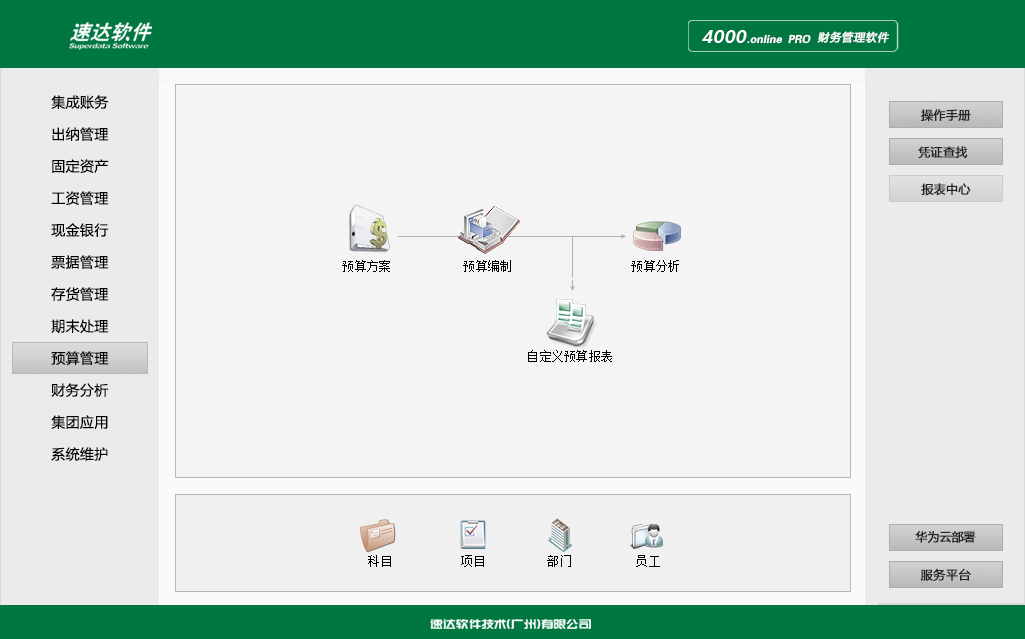 速达4000+.online PRO<span>BAS</span>