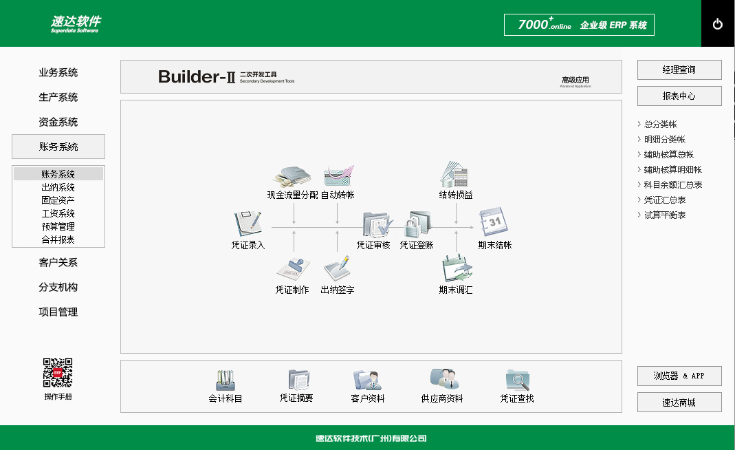 速达7000+.online PRO<span>BAS</span>